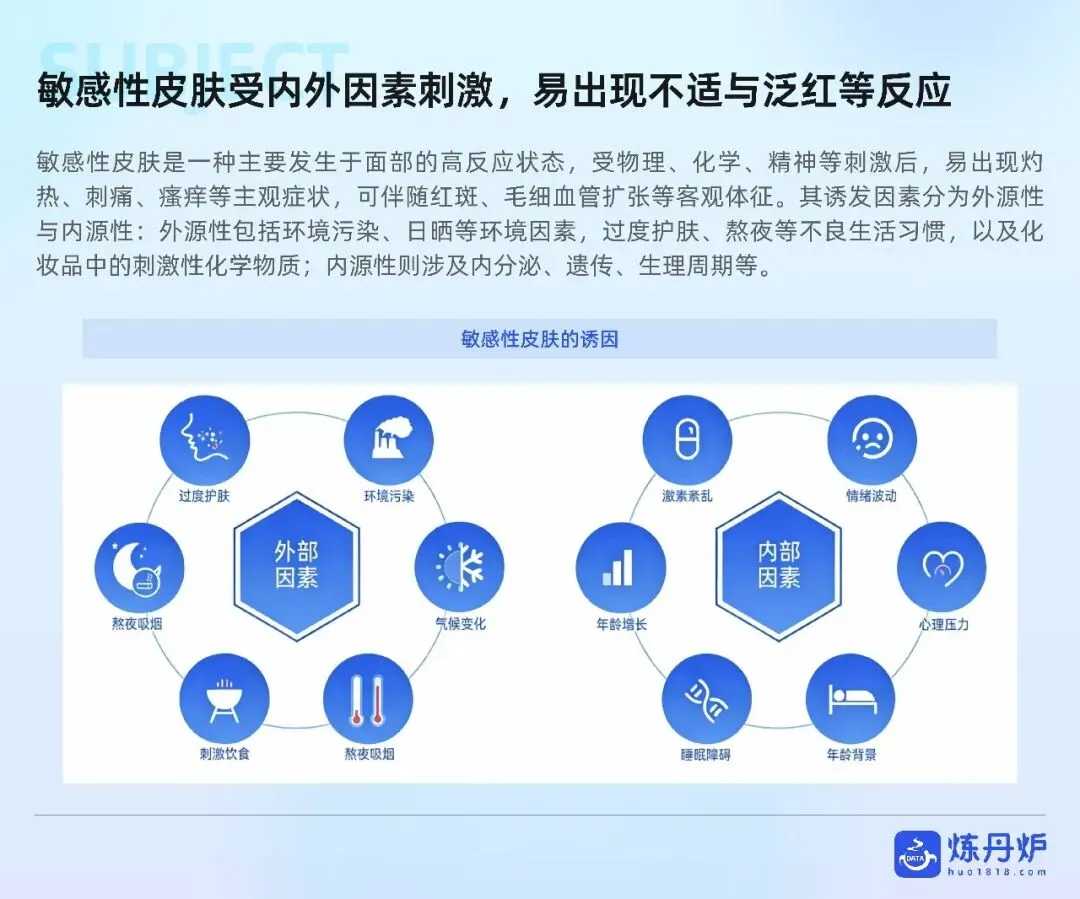 敏感肌护肤市场趋势洞察