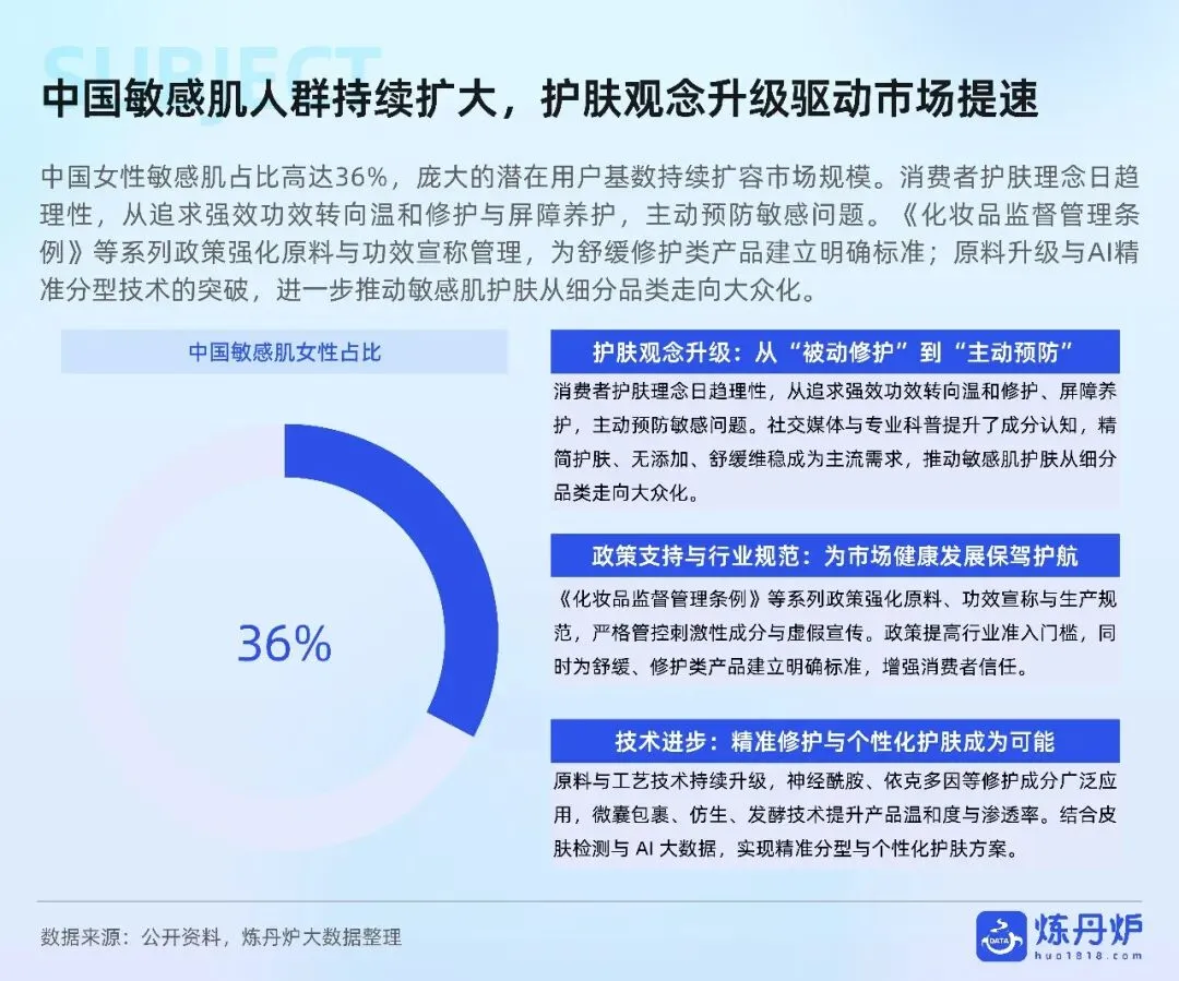 敏感肌护肤市场趋势洞察