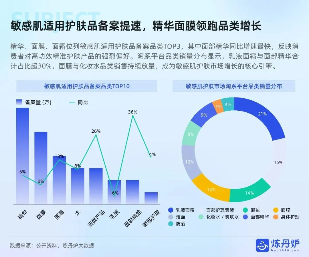 敏感肌护肤市场趋势洞察
