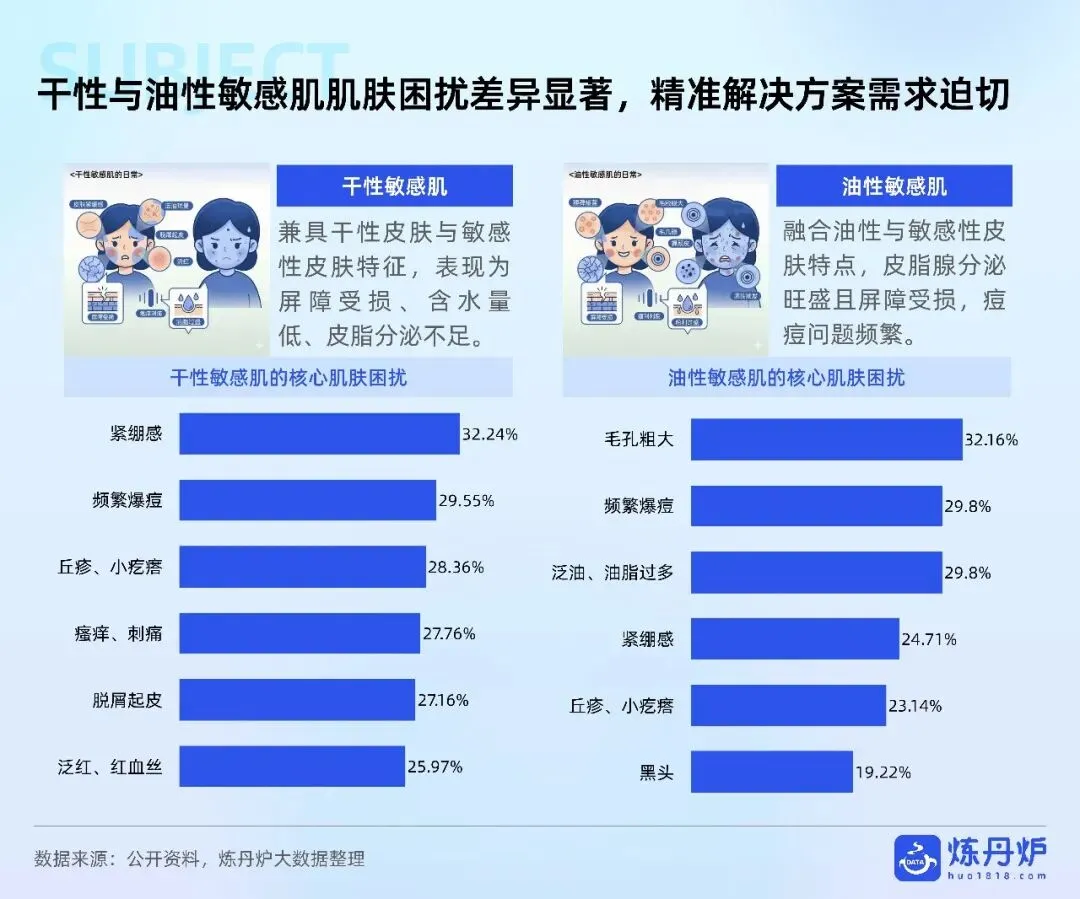 敏感肌护肤市场趋势洞察