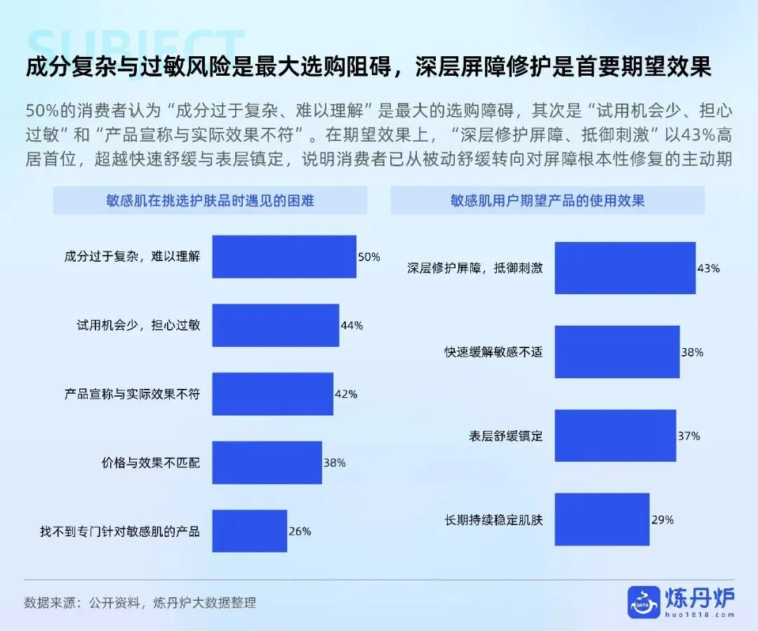敏感肌护肤市场趋势洞察