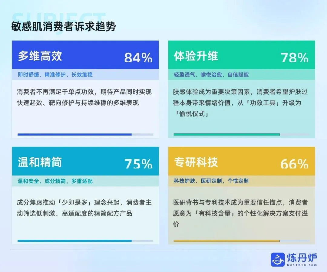 敏感肌护肤市场趋势洞察