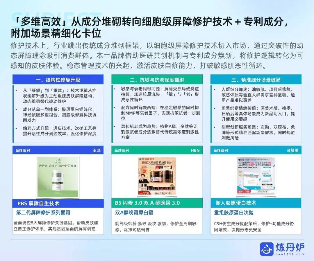 敏感肌护肤市场趋势洞察