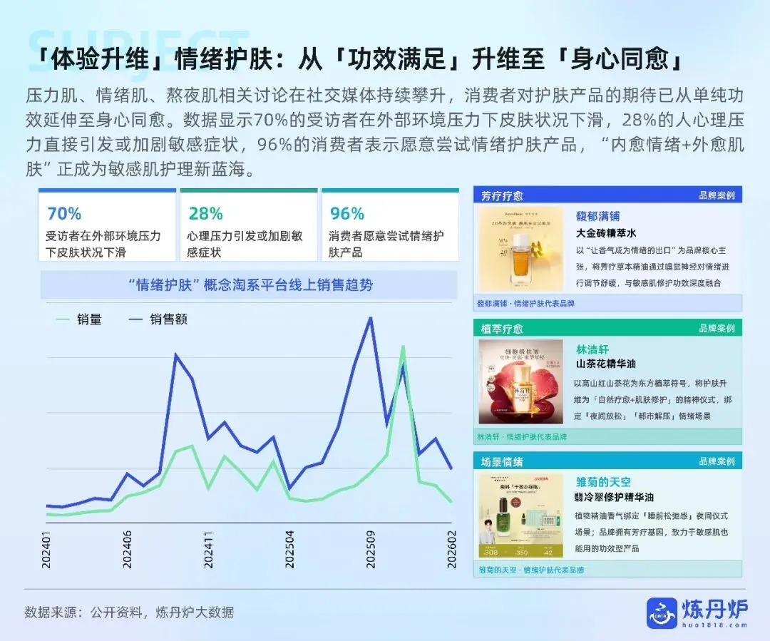 敏感肌护肤市场趋势洞察