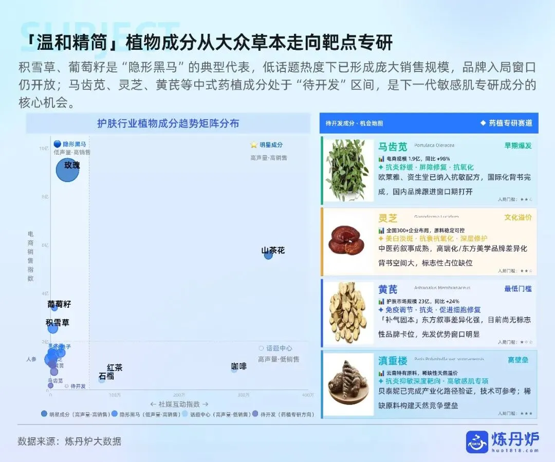 敏感肌护肤市场趋势洞察