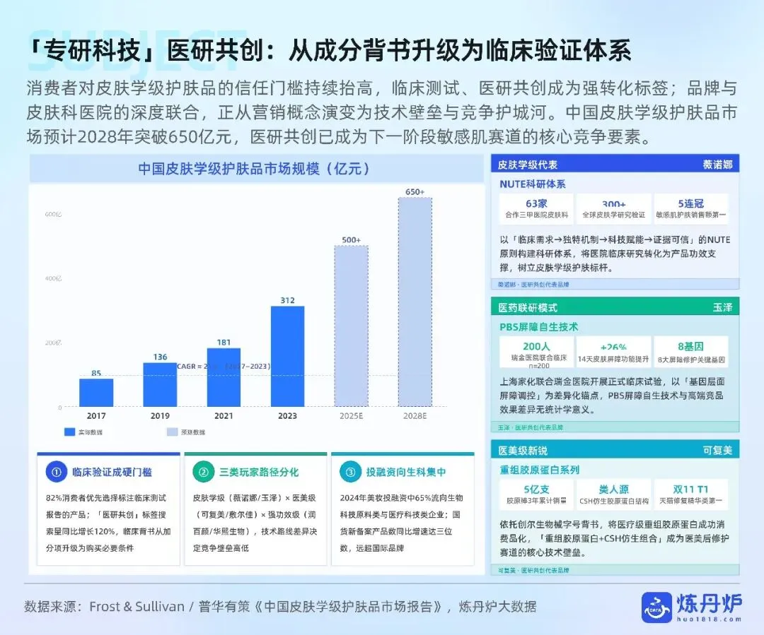 敏感肌护肤市场趋势洞察