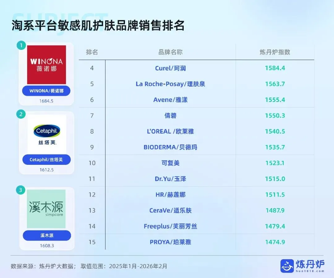 敏感肌护肤市场趋势洞察