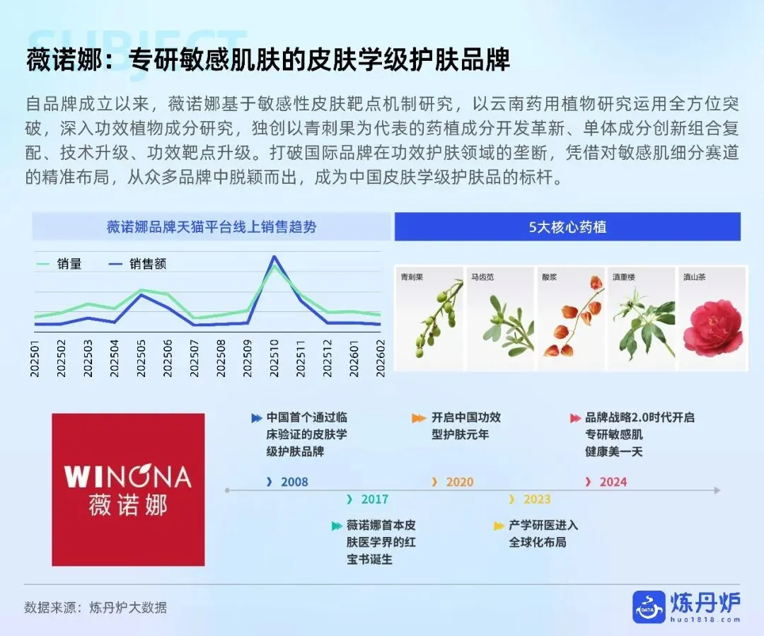 敏感肌护肤市场趋势洞察