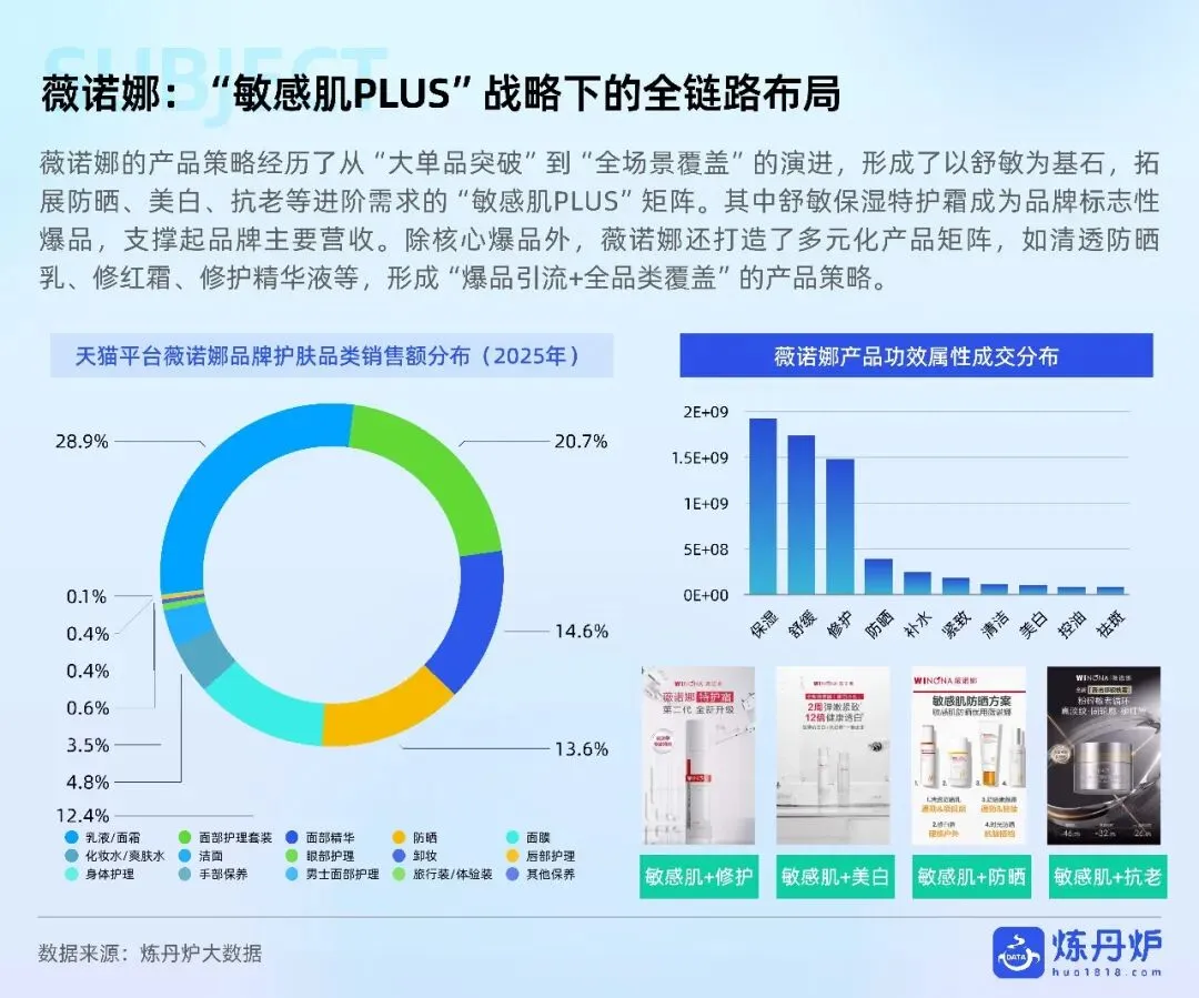 敏感肌护肤市场趋势洞察