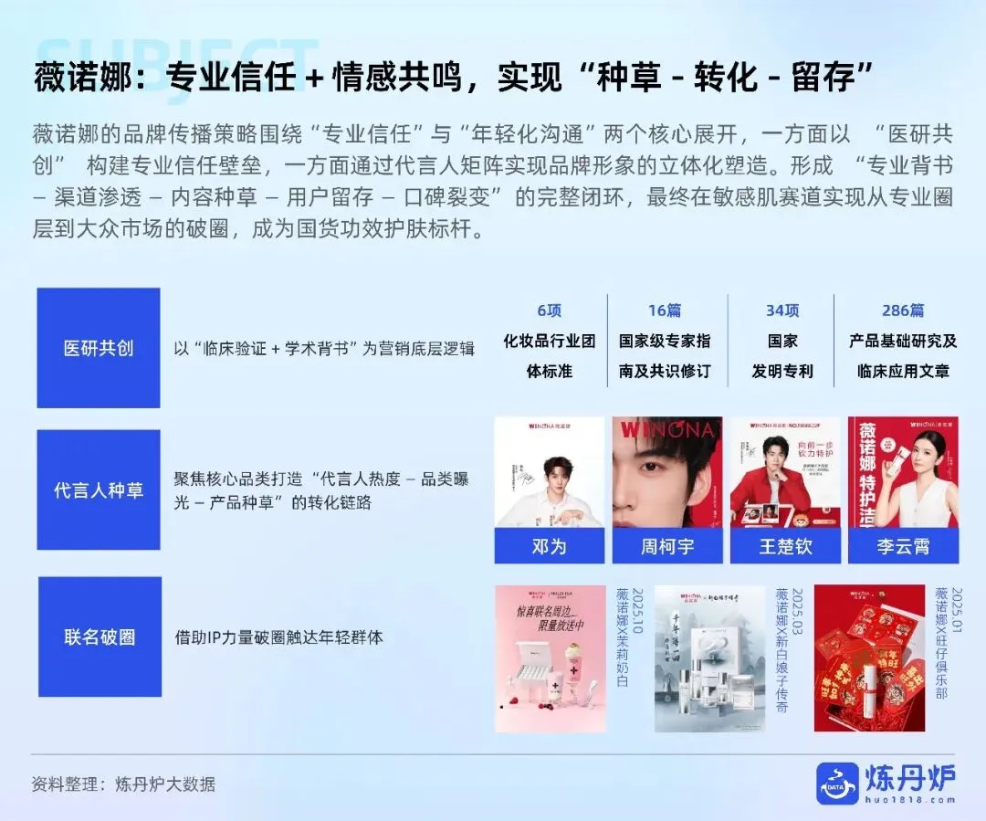 敏感肌护肤市场趋势洞察