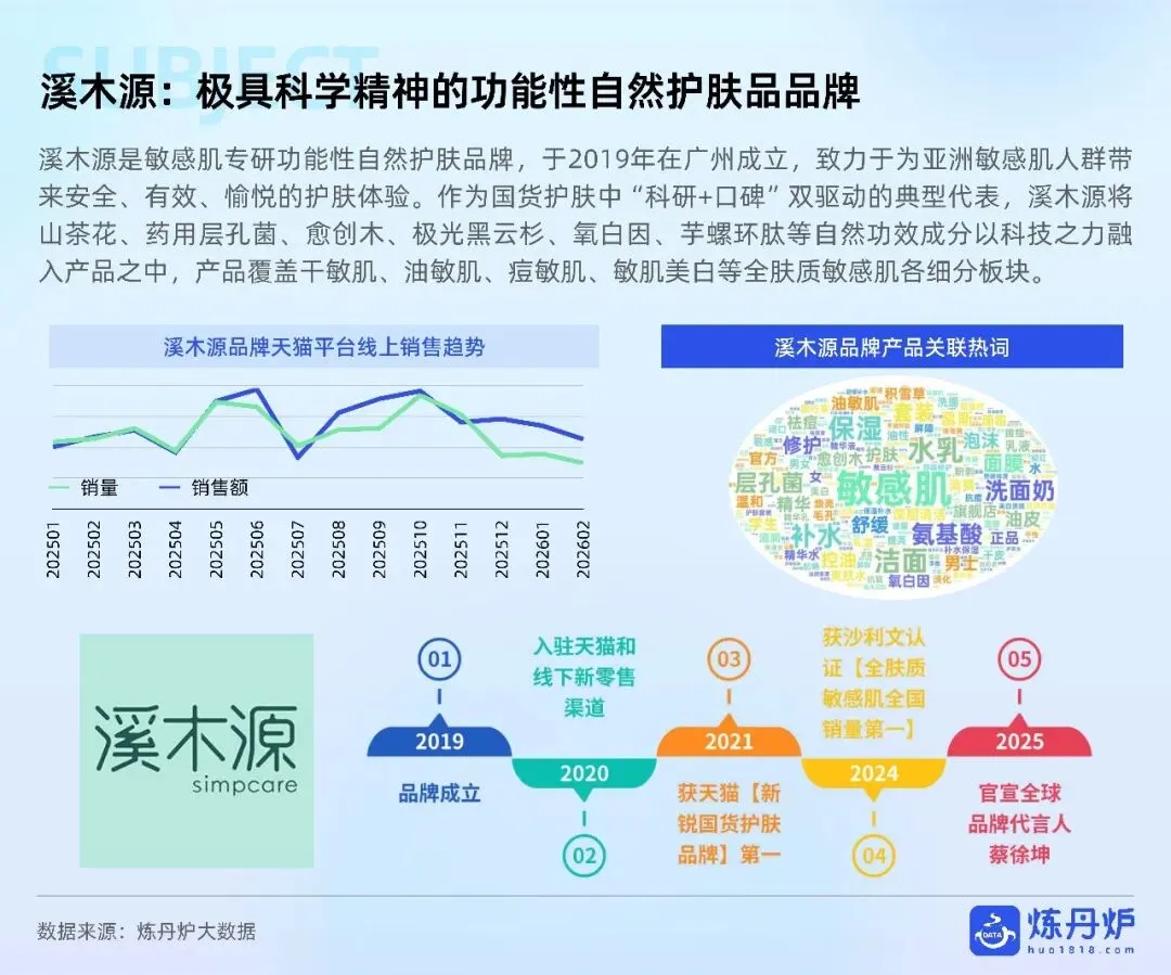 敏感肌护肤市场趋势洞察