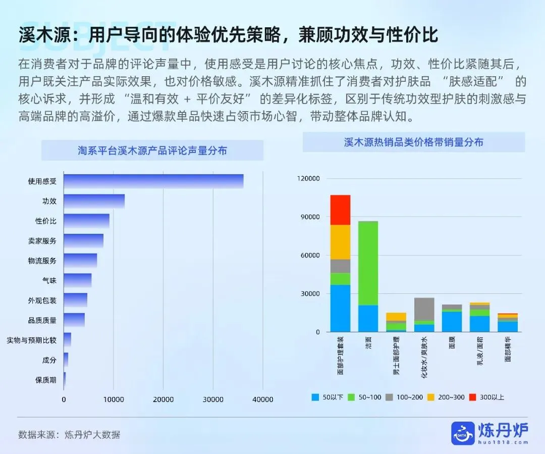 敏感肌护肤市场趋势洞察