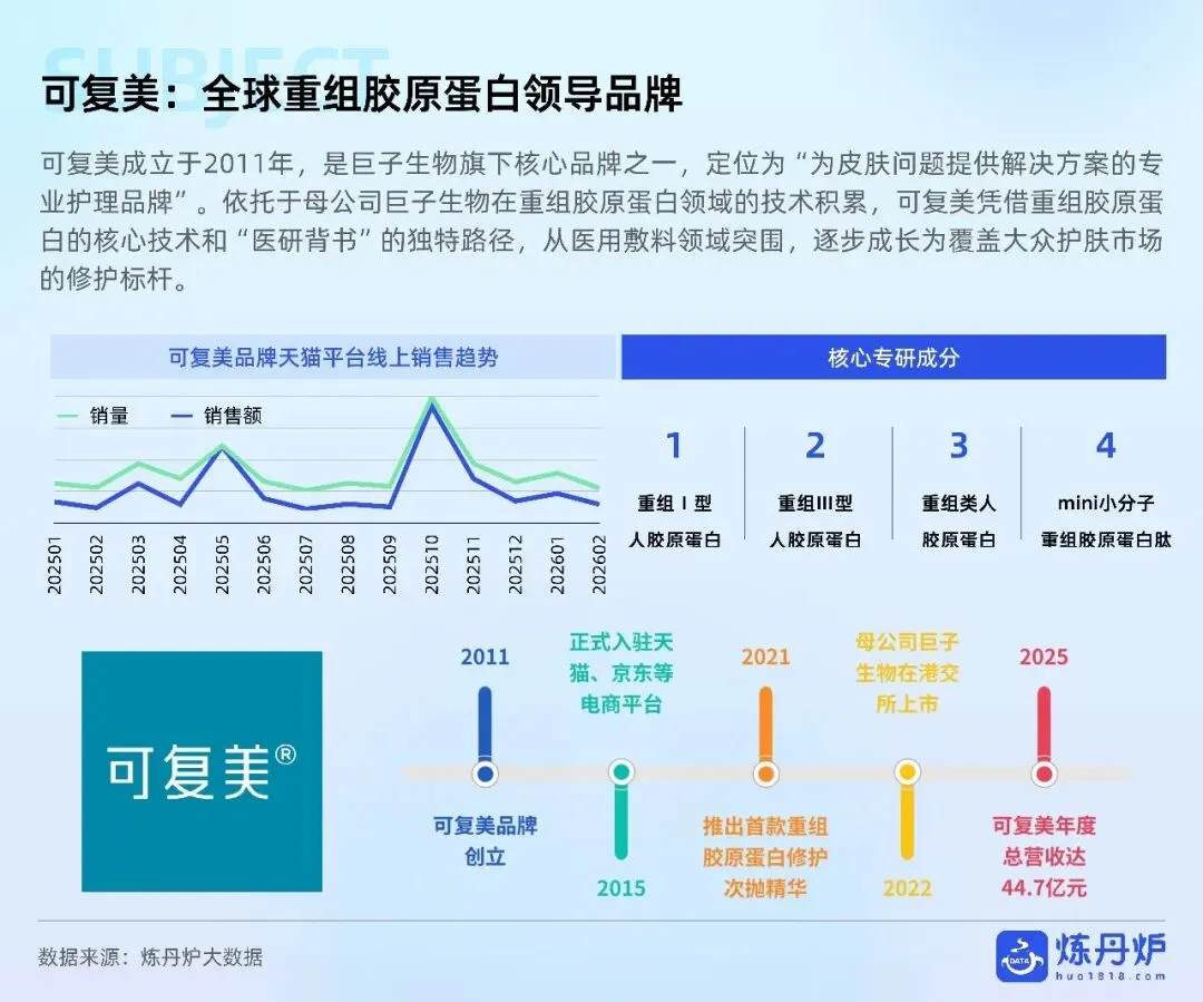敏感肌护肤市场趋势洞察