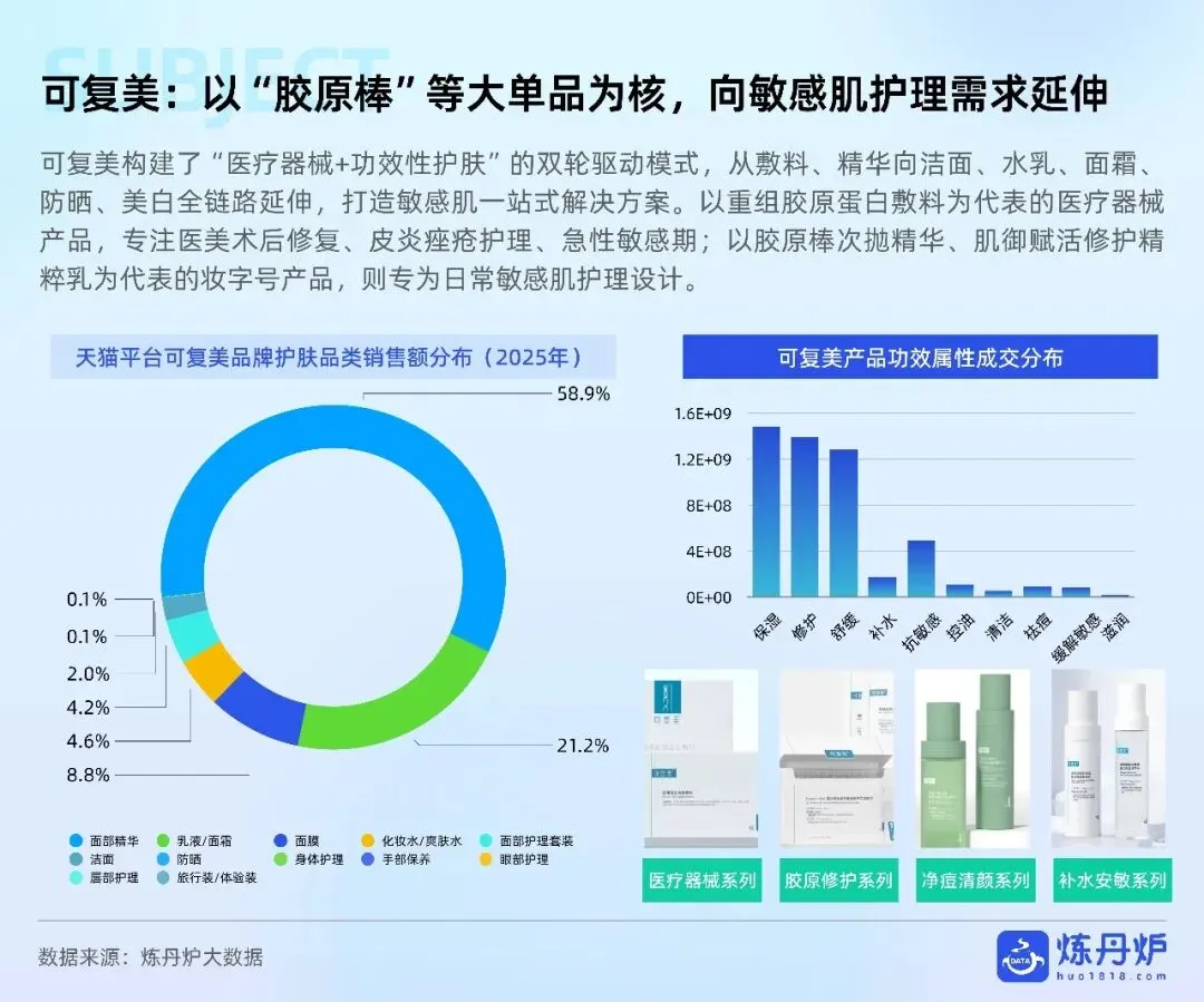 敏感肌护肤市场趋势洞察