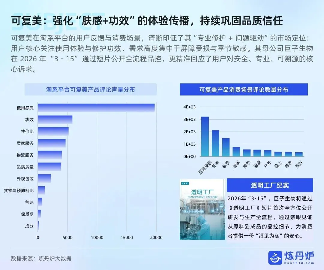 敏感肌护肤市场趋势洞察