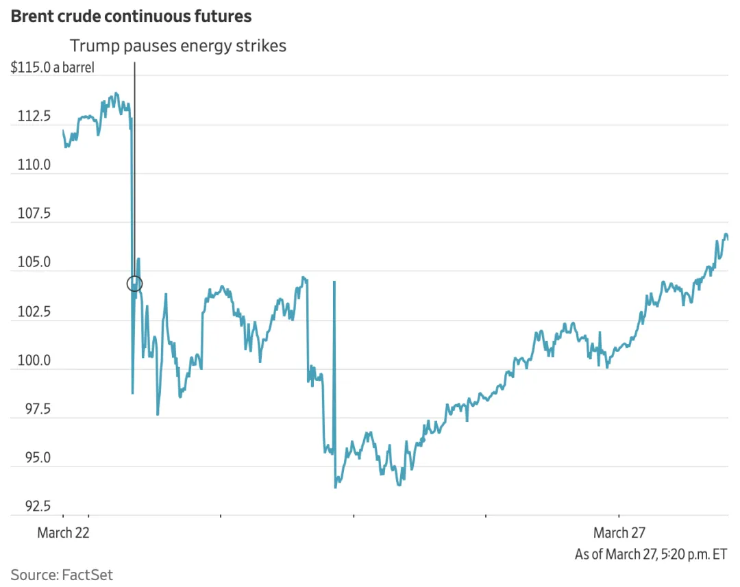 市场暴跌表明华尔街对伊朗战争日益担忧Market Dive Points to Wall Street’s Growing Alarm Over Iran War