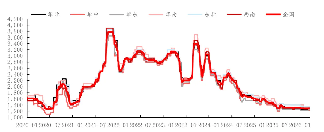 中东地缘冲突对国内纯碱市场有何影响?