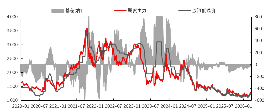 中东地缘冲突对国内纯碱市场有何影响?