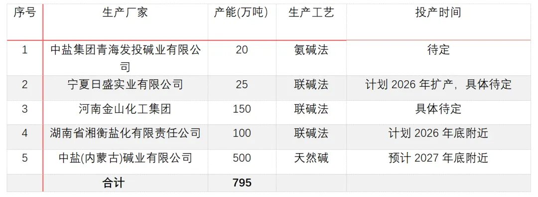 中东地缘冲突对国内纯碱市场有何影响?