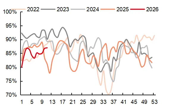 中东地缘冲突对国内纯碱市场有何影响?