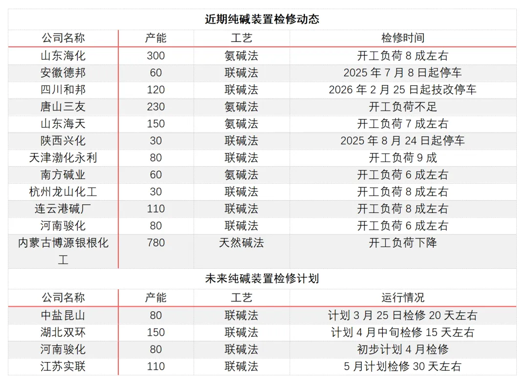 中东地缘冲突对国内纯碱市场有何影响?