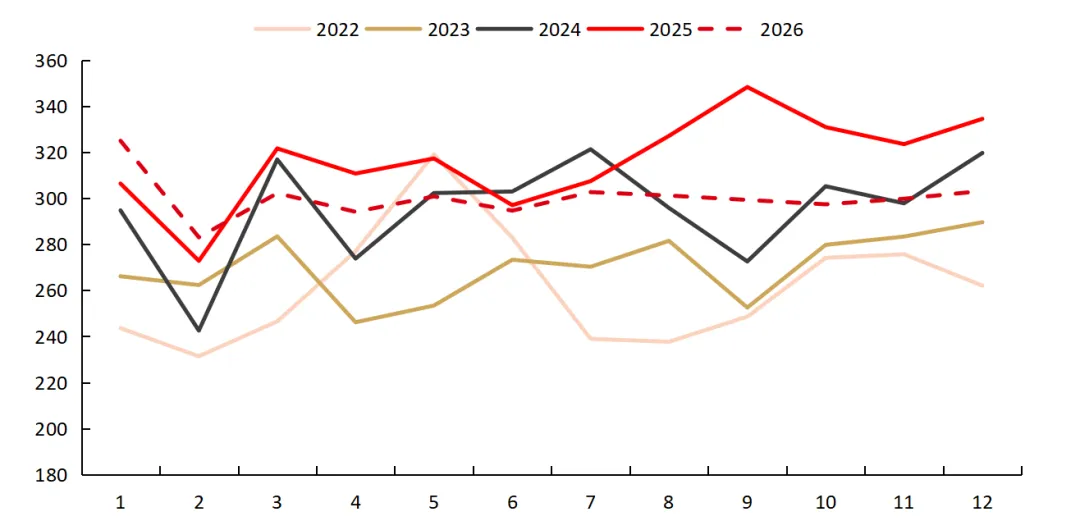 中东地缘冲突对国内纯碱市场有何影响?