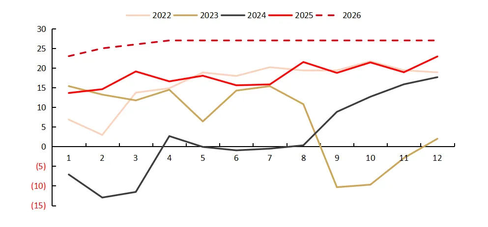 中东地缘冲突对国内纯碱市场有何影响?