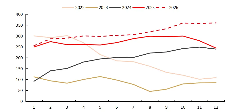 中东地缘冲突对国内纯碱市场有何影响?