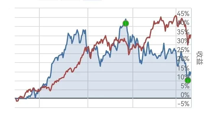 实盘上涨|附:全市场主要ETF动量评分排行榜及预测