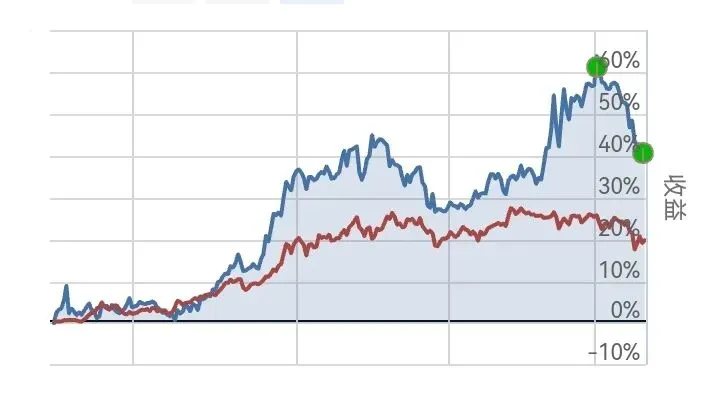 实盘上涨|附:全市场主要ETF动量评分排行榜及预测
