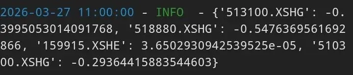 实盘上涨|附:全市场主要ETF动量评分排行榜及预测