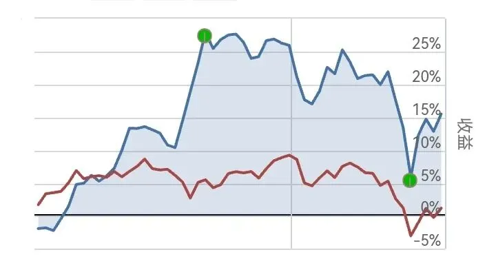 实盘上涨|附:全市场主要ETF动量评分排行榜及预测