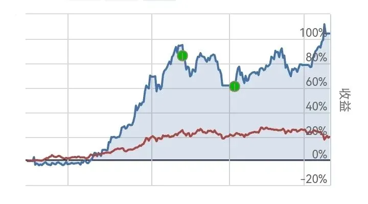 实盘上涨|附:全市场主要ETF动量评分排行榜及预测