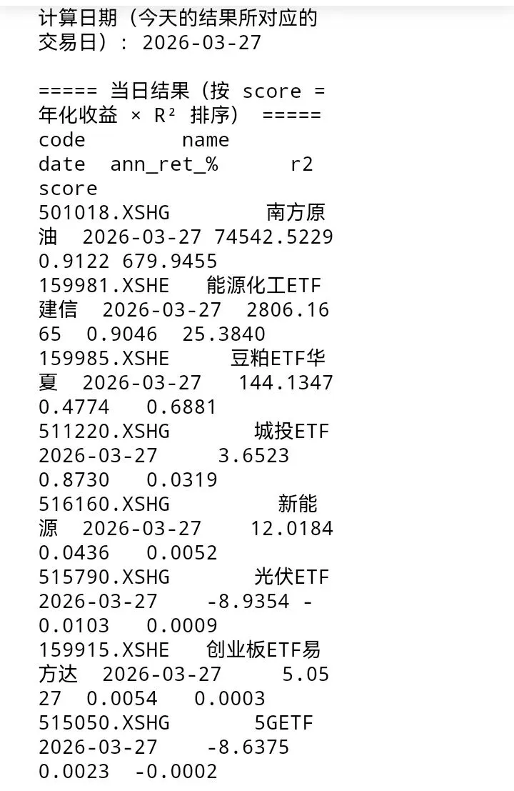 实盘上涨|附:全市场主要ETF动量评分排行榜及预测