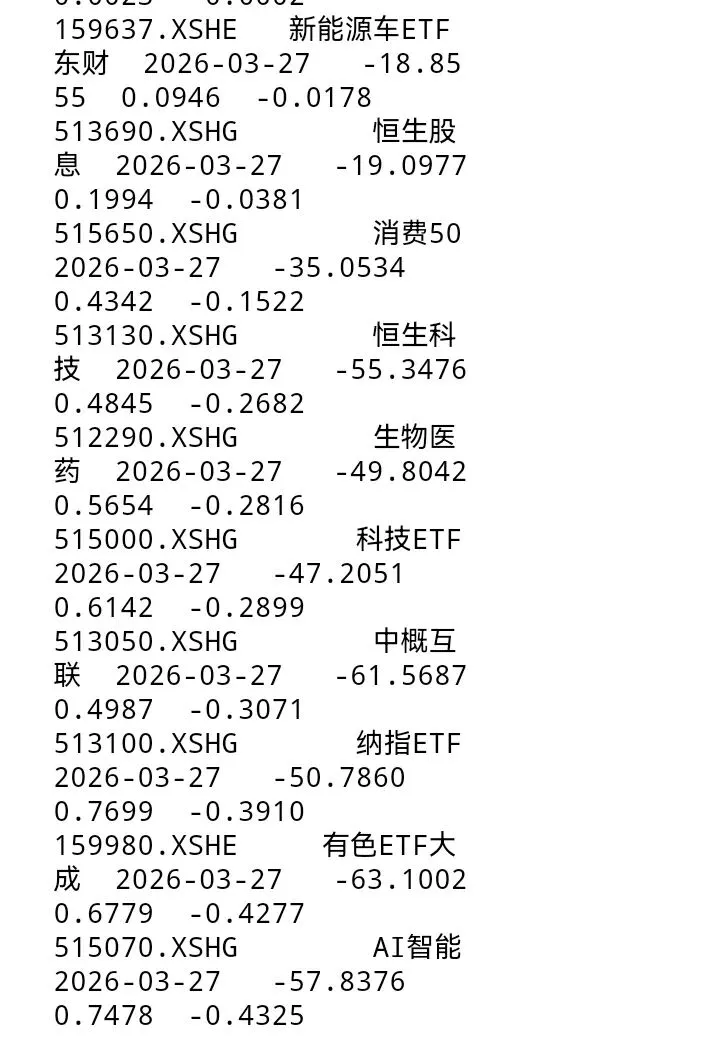 实盘上涨|附:全市场主要ETF动量评分排行榜及预测