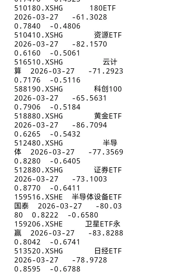实盘上涨|附:全市场主要ETF动量评分排行榜及预测