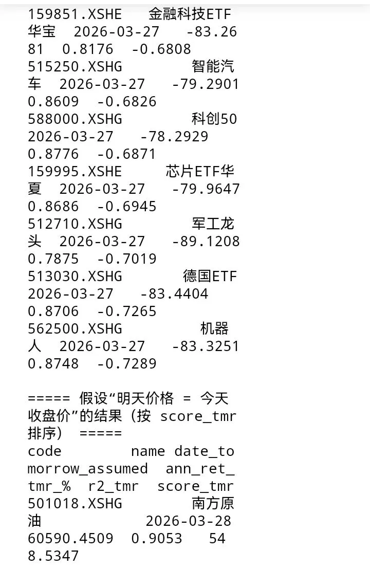 实盘上涨|附:全市场主要ETF动量评分排行榜及预测