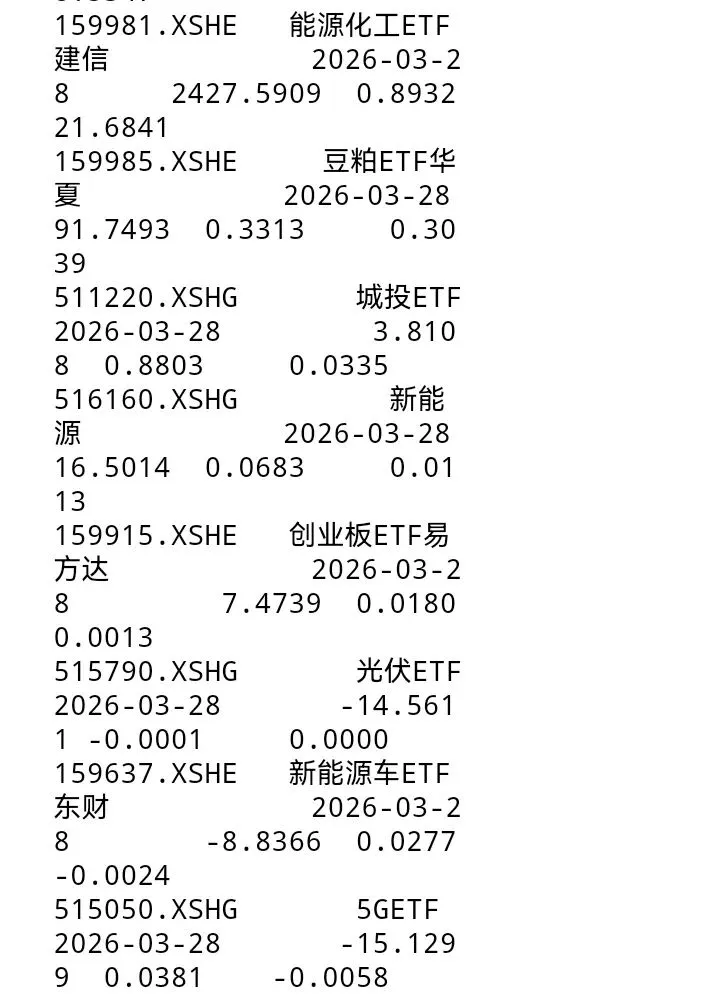 实盘上涨|附:全市场主要ETF动量评分排行榜及预测