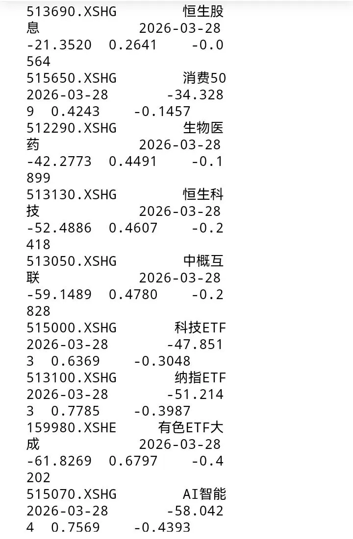 实盘上涨|附:全市场主要ETF动量评分排行榜及预测