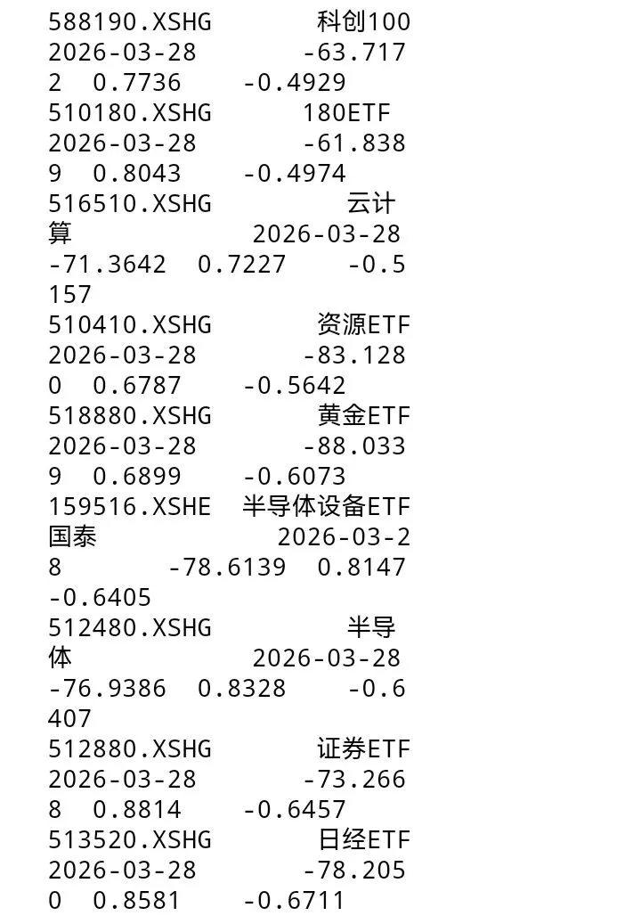 实盘上涨|附:全市场主要ETF动量评分排行榜及预测