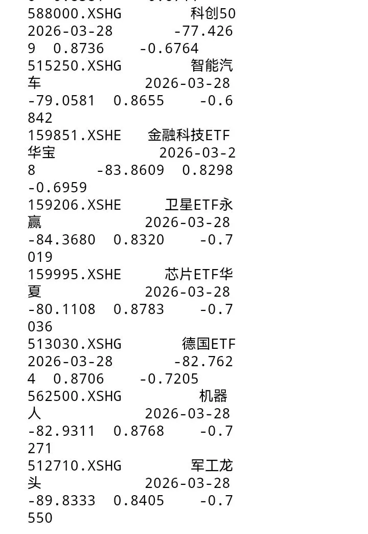 实盘上涨|附:全市场主要ETF动量评分排行榜及预测