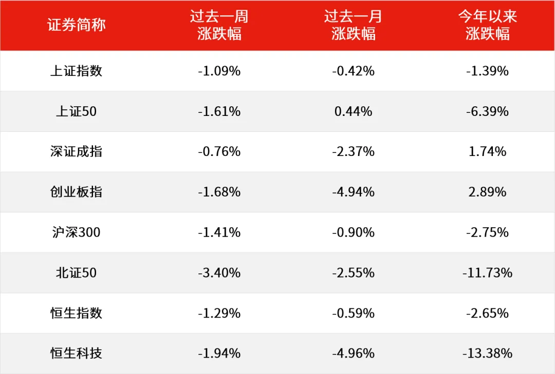 市场震荡筑底阶段,关注地缘局势进展