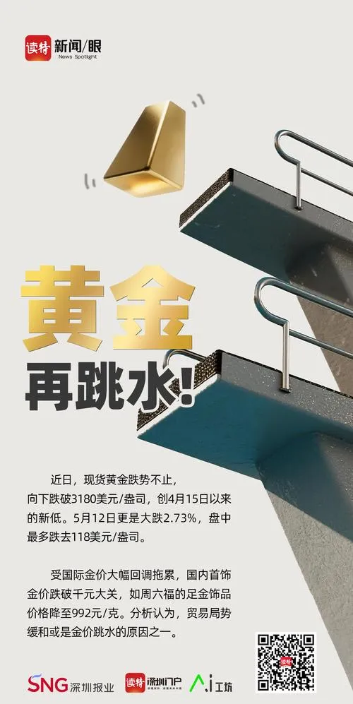 黄金一夜跳水市场哗然,有人割肉有人抄底,只有这位老师傅冷静分析出了后市走向!
