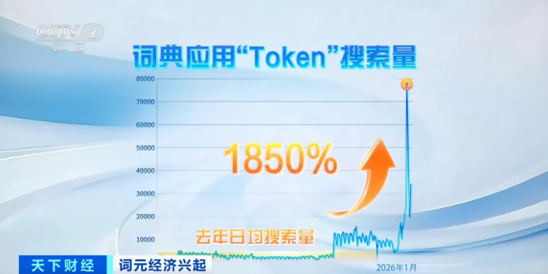 【1024·市场】太火爆!搜索量飙涨1850%!涨价潮来了