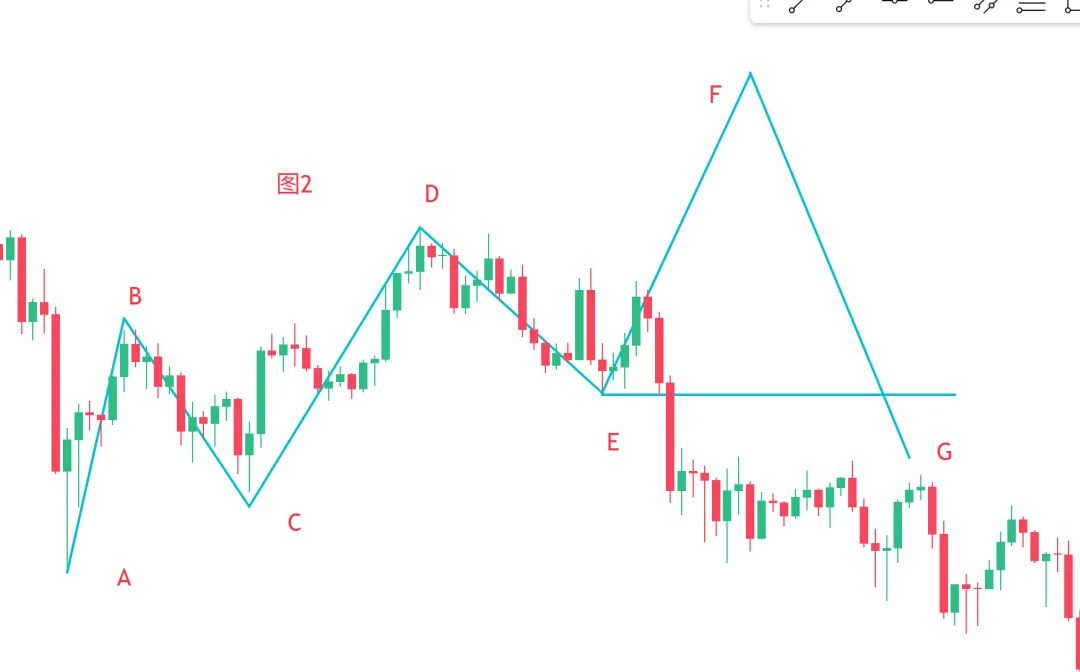 聪明钱概念(SMC)2-市场结构