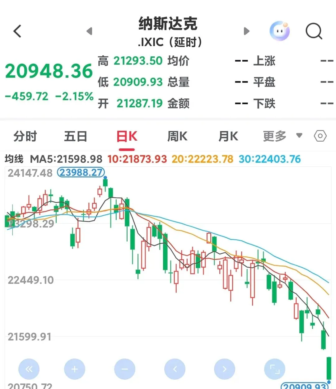 股票市场的收割机,利用了中东战争(三)