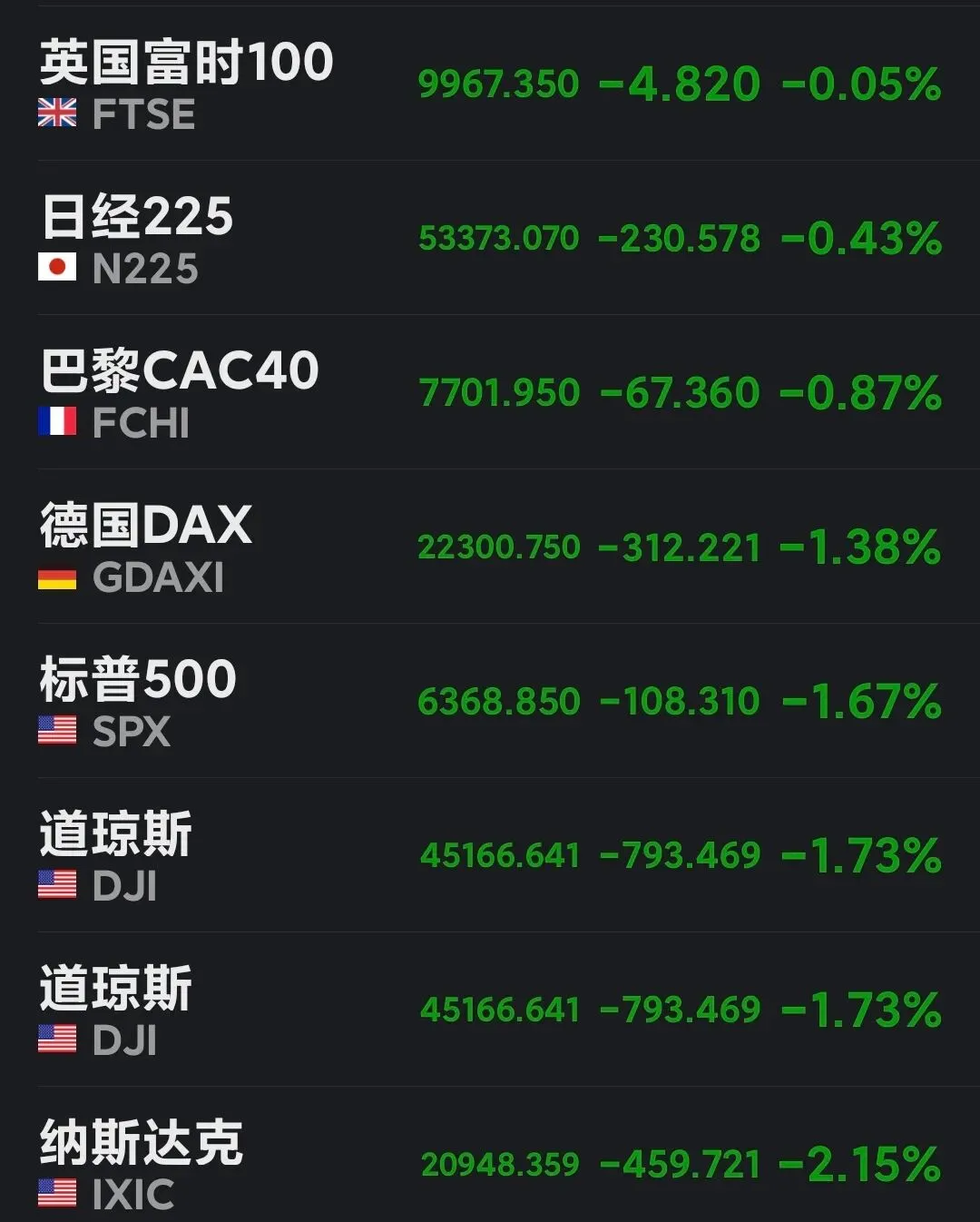 股票市场的收割机,利用了中东战争(三)