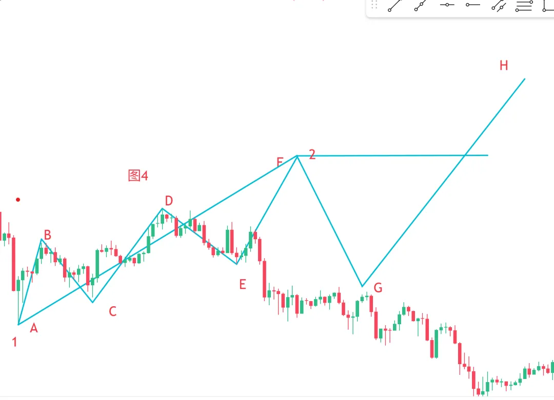 聪明钱概念(SMC)2-市场结构
