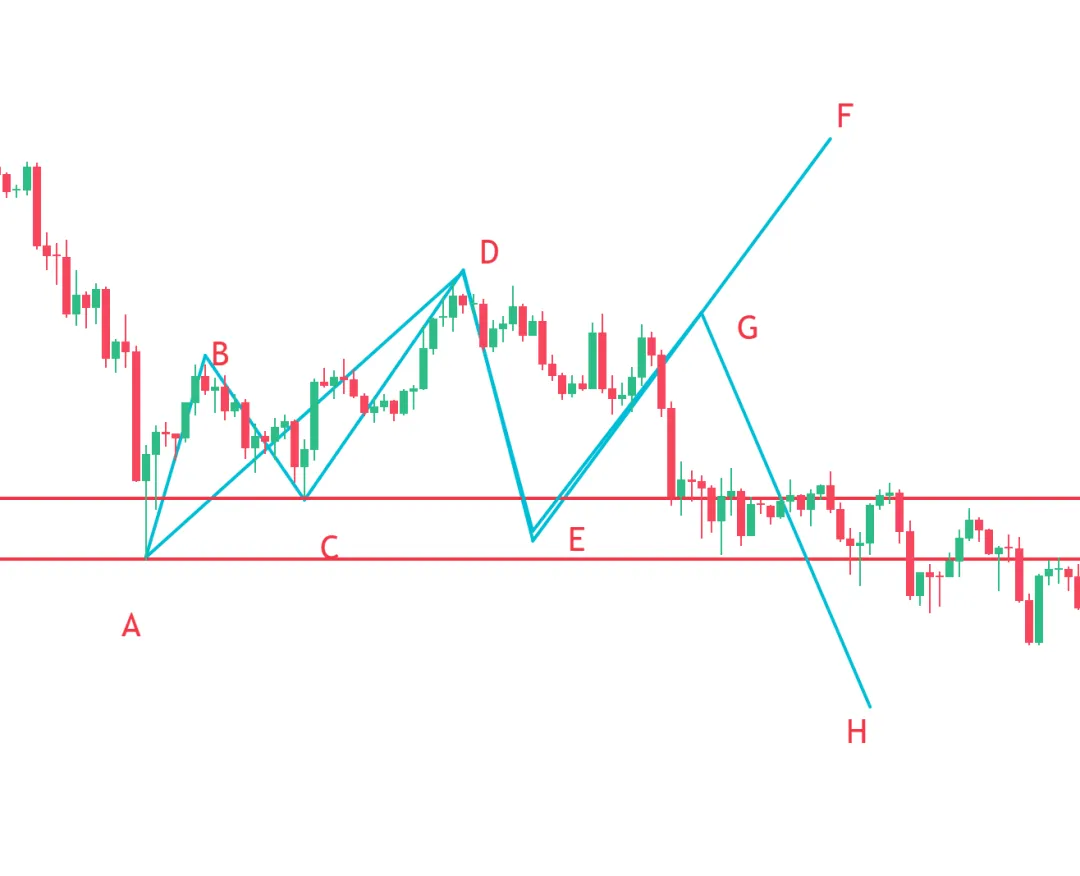 聪明钱概念(SMC)2-市场结构