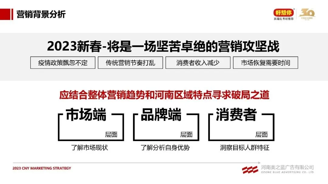 红枣+健康锁鲜食品好想你品牌CNY营销方案